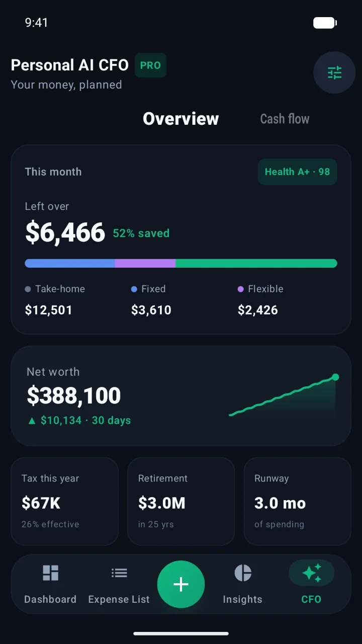 Personal AI CFO overview with left over, net worth, tax and retirement